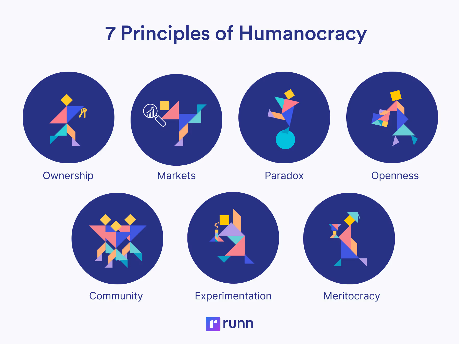 seven principles of humanocracy
